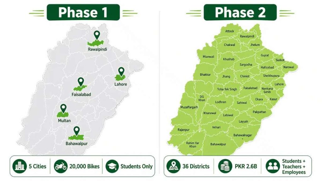 Punjab E-Bike Scheme Phase 1 vs phase 2