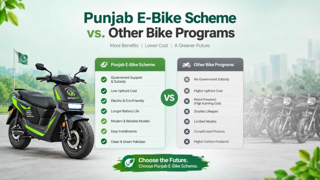 Punjab E-Bike Scheme vs. Other Bike Programs