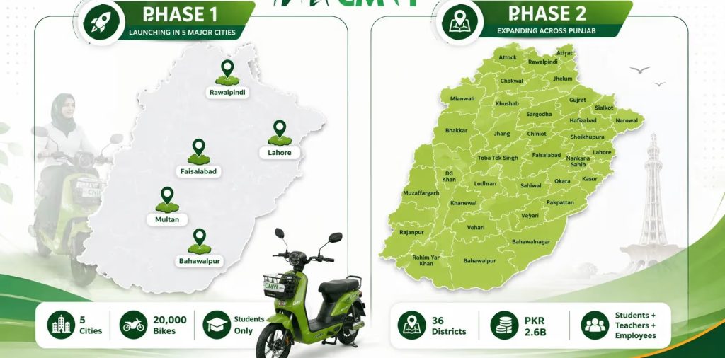 ebike sheme ohase 1 and 2